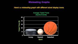 Identifying Misleading Graphs  Konst Math [upl. by Katie]