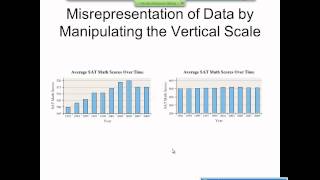 Elementary Statistics Graphical Misrepresentations of Data [upl. by Ahsemal]