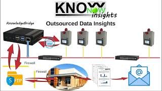 KnowNow  Step 3  Insights [upl. by Odnavres936]